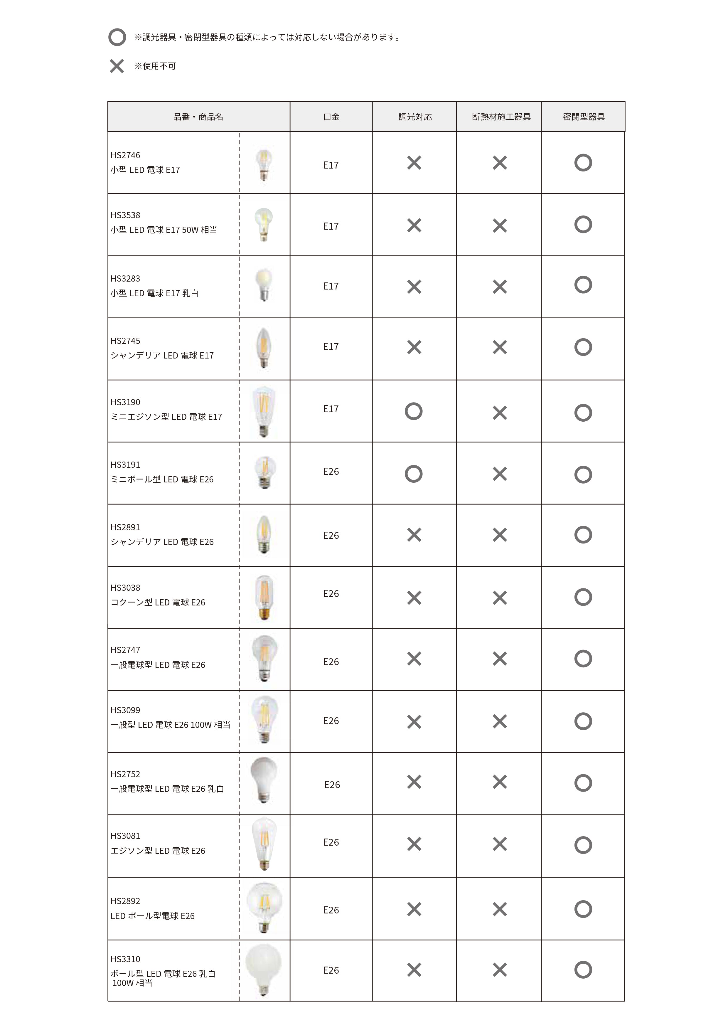 LEDボール型電球E26 | AXCIS ONLINE