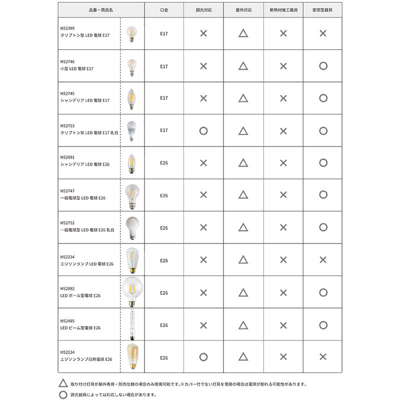 クリプトン型LED電球E17乳白