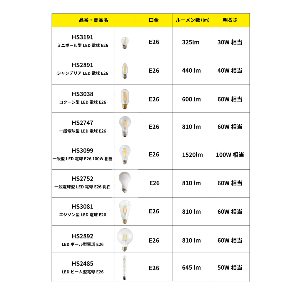 エジソン型LED電球E26 | AXCIS ONLINE