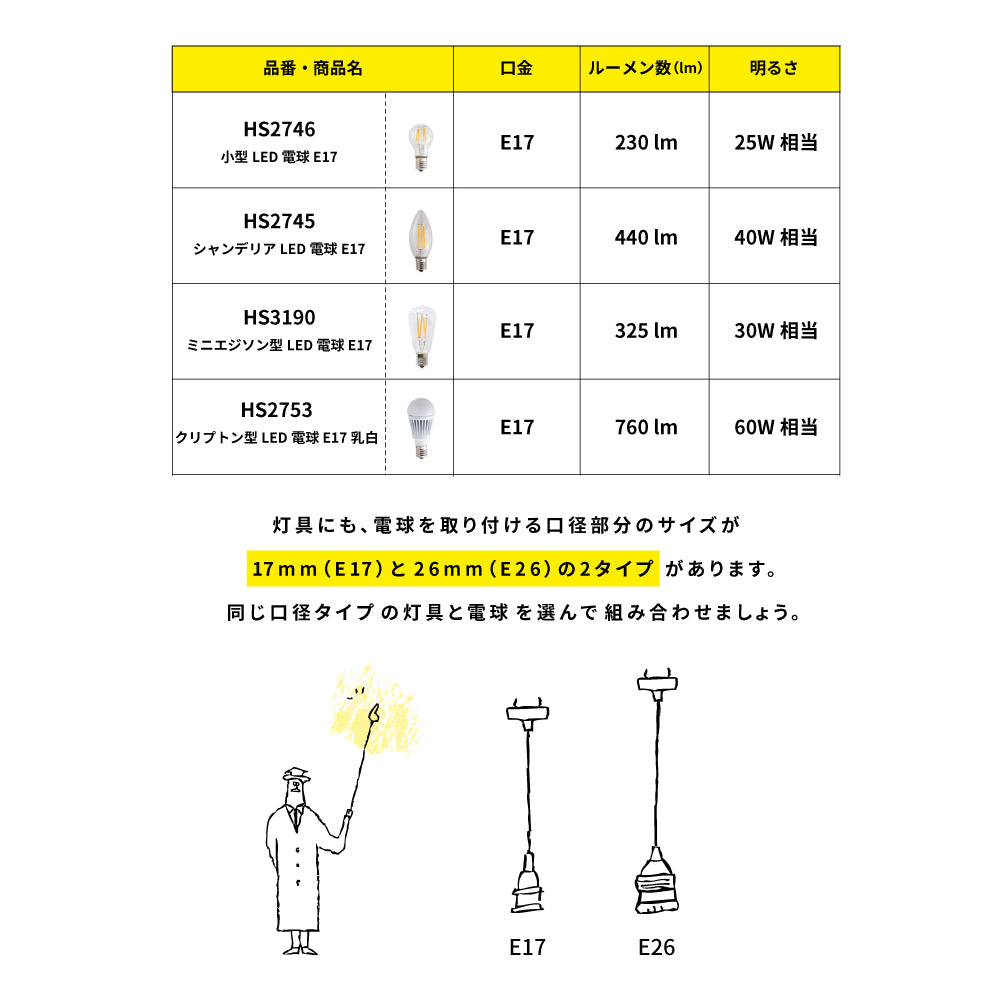 ミニエジソン型LED電球E17 | AXCIS ONLINE